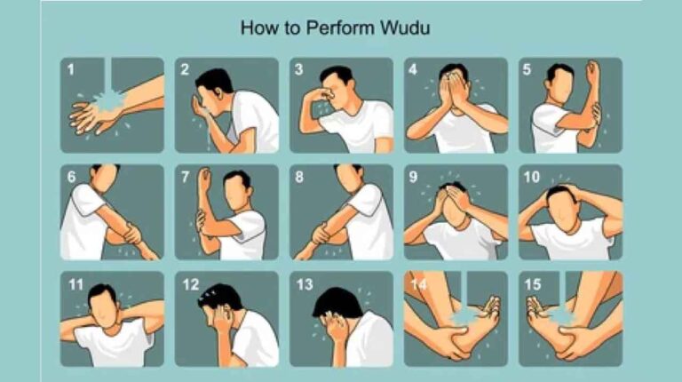 How to Perform Wudu In Islam For Prayer(Salah)